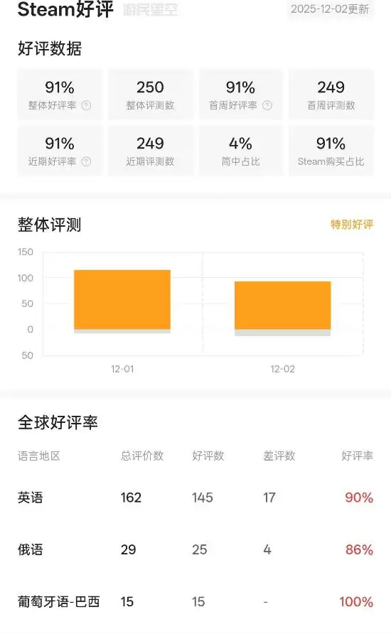 漫威宇宙入侵发售获特别好评，复古横版动作魅力再现