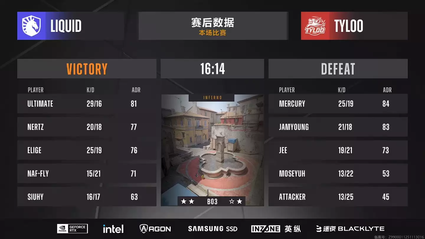 TYLOO 1:2 不敌 Liquid，中国《CS2》战队告别布达佩斯 Major