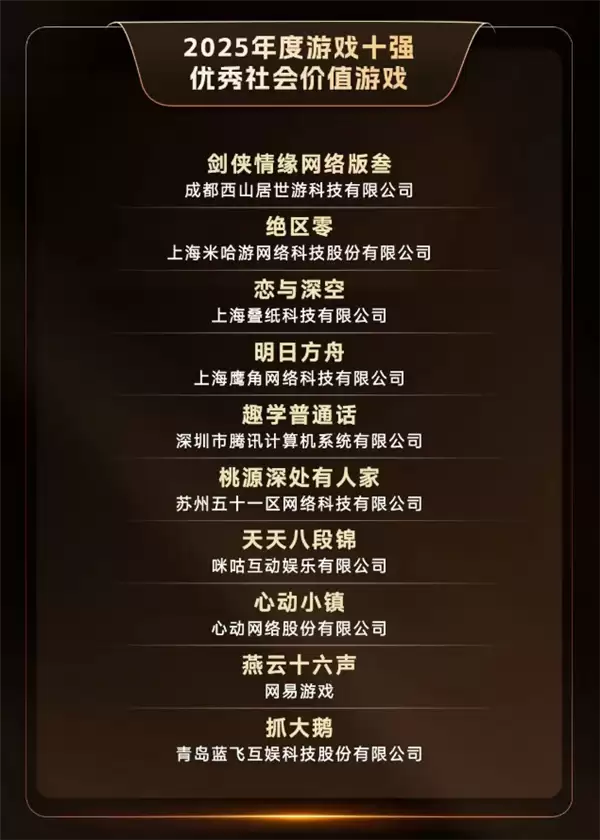 2025游戏十强年度榜提名出炉:腾讯《三角洲行动》、网易《燕云十六声》上榜