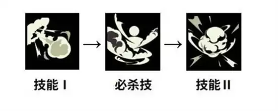 《黑色四叶草魔法帝之道》洛塔斯装备选择攻略