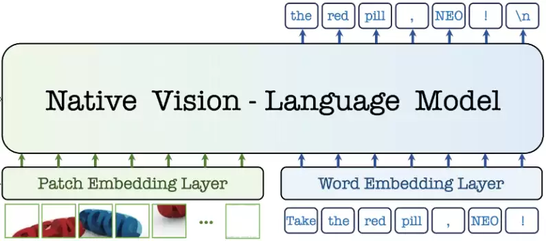 行业首个：商汤发布并开源NEO原生多模态模型架构，实现视觉、语言深层统一