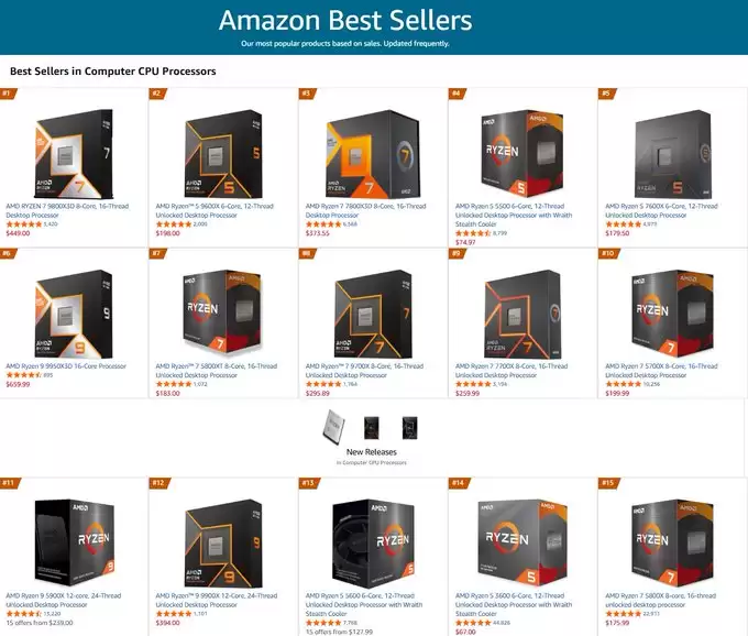 存储涨声未停 CPU 涨势又起，AMD 锐龙 9000 系列等处理器被曝即日起涨价