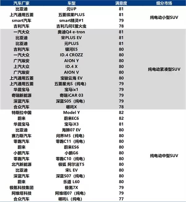 问界M9斩获中国新能源汽车用户满意度最高分 超越所有