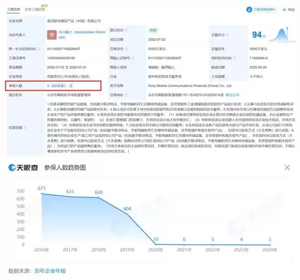 索尼手机退出中国市场,社交停更、团队缩至3人