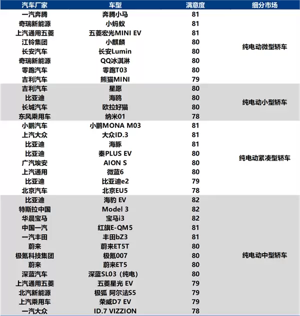 问界M9斩获中国新能源汽车用户满意度最高分 超越所有