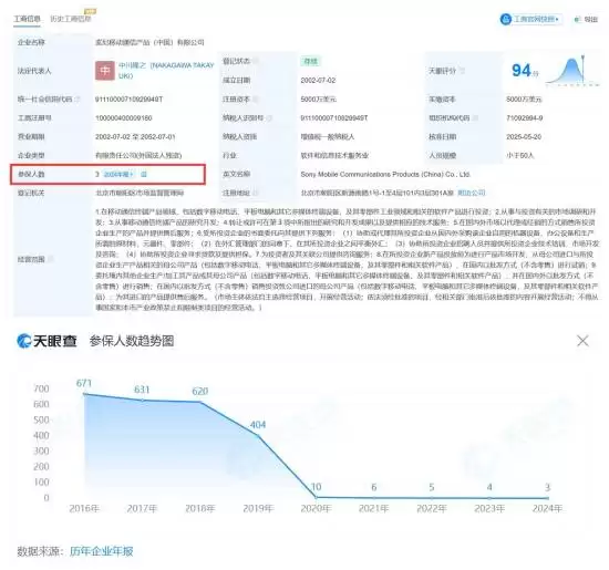 索尼手机悄然退出中国市场：运营缩水、社媒停更