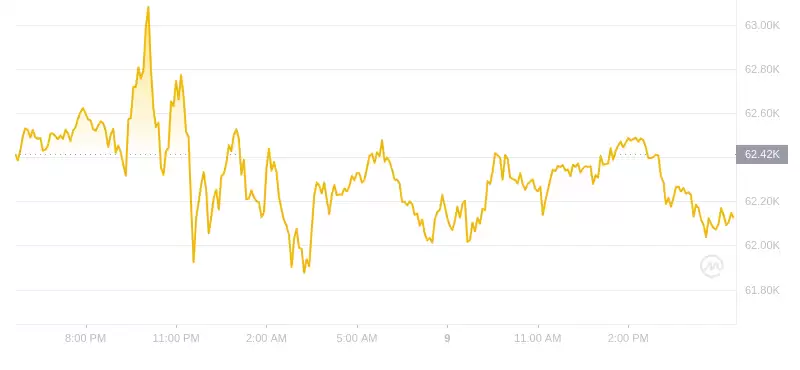 2024年10月09日比特币价格