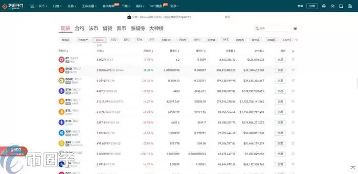 RAZ币怎么买?RAZ币交易所购买教程介绍-第2张图片-币安下载 RAZ币怎么买?RAZ币交易所购买教程介绍-第2张图片-币安下载