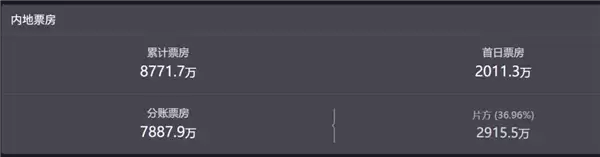《三国的星空》票房崩盘!易中天跨界编剧:投资方亏了4000万