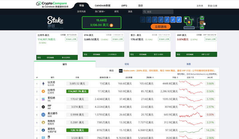 实时币种行情中心-全球加密货币价格一览 - php中文网