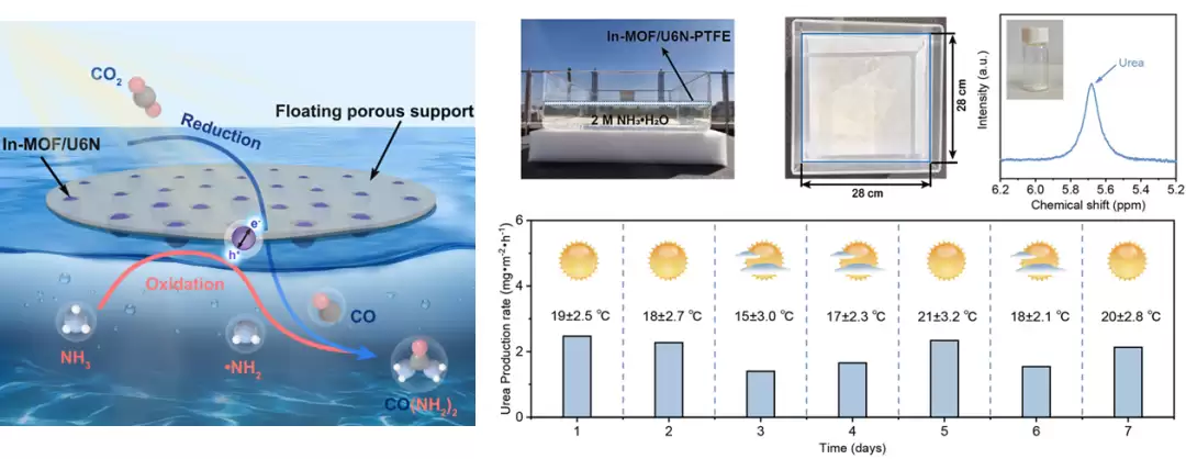 中国科大实现空气中CO?直接光催化转化新突破