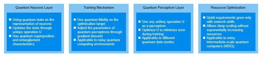 HOLO微云全息：深度量子神经网络突破噪声壁垒，开启高效量子学习新时代