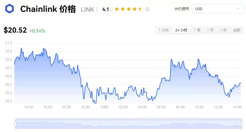 LINK币实时价格图
