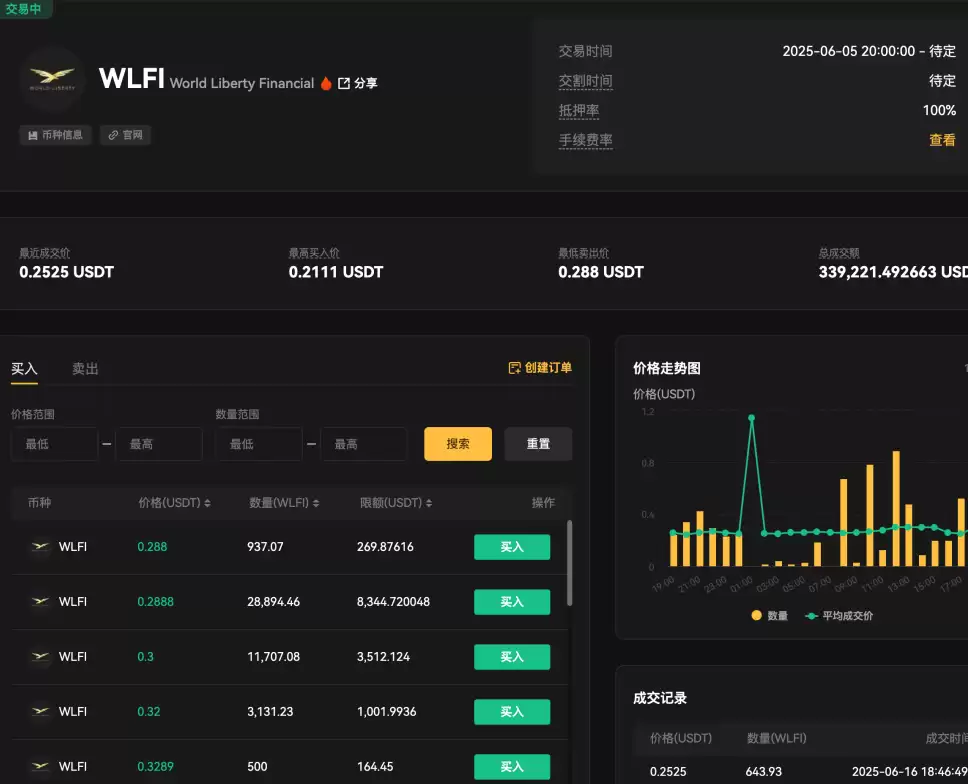 wlfi合约地址是什么？wlfi币总量多少？ - 本站