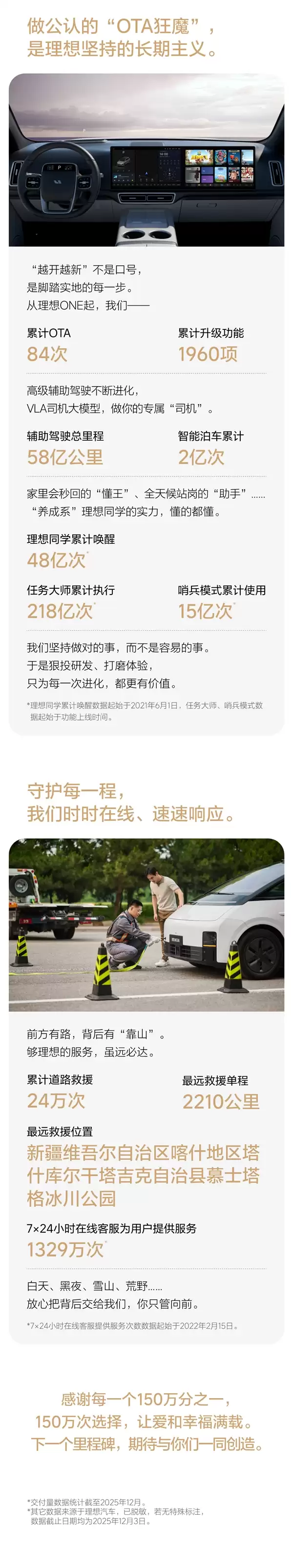 中国新势力首家!理想汽车累计交付突破150万辆