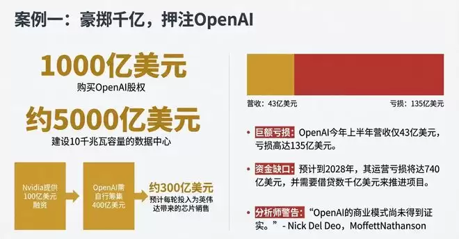 花不完,根本花不完!未来三年进账6000亿,英伟达被迫疯狂撒币,老黄这招做得真绝