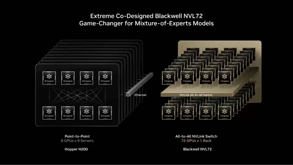 Deepseek-R1 等 AI 模型测试：英伟达 GB200 NVL72 性能较 HGX 200 提升 10 倍