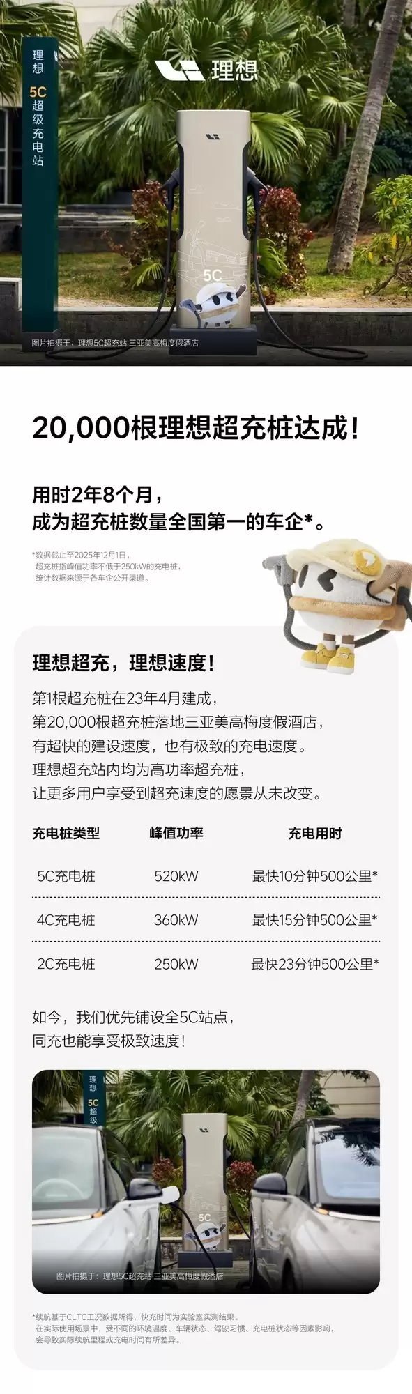 理想汽车建20000根超充桩,覆盖全国高速与城市核心区