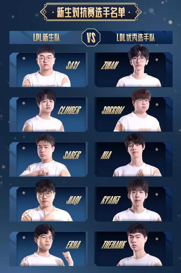 2025 LPL全明星阵容出炉，TheShy与JackeyLove上演队长巅峰对决