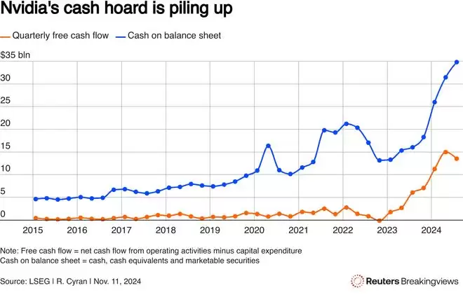 花不完,根本花不完!未来三年进账6000亿,英伟达被迫疯狂撒币,老黄这招做得真绝