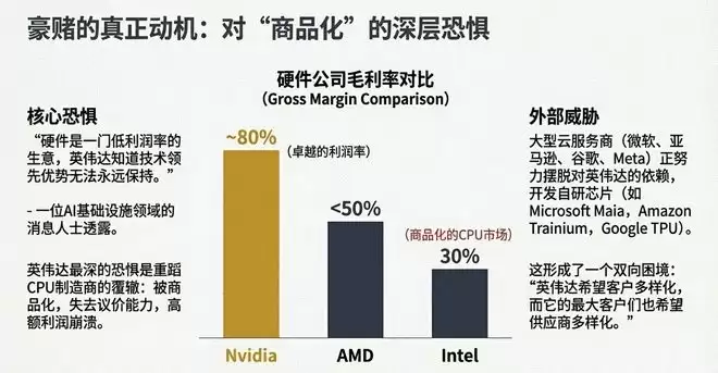 花不完,根本花不完!未来三年进账6000亿,英伟达被迫疯狂撒币,老黄这招做得真绝