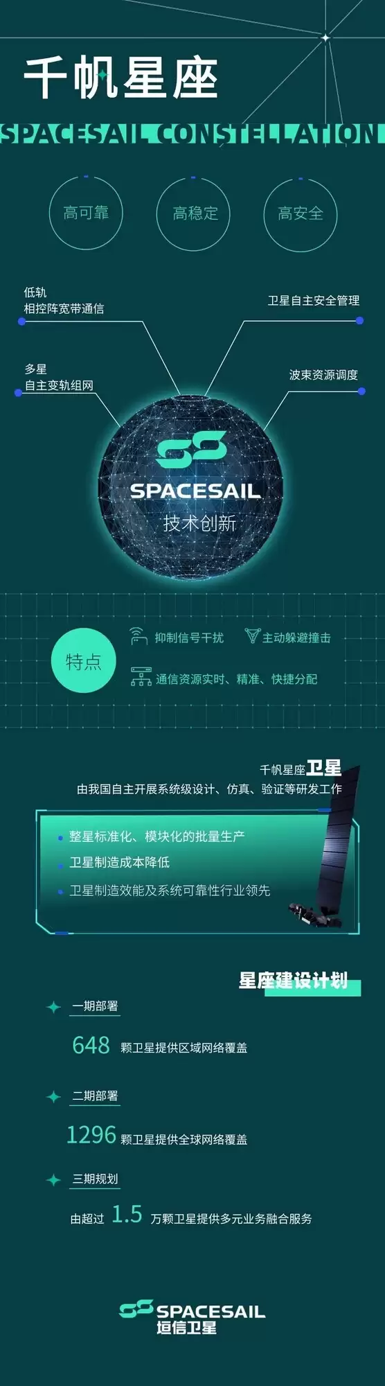 千帆星座完成第六批组网 全球化应用测试稳步推进