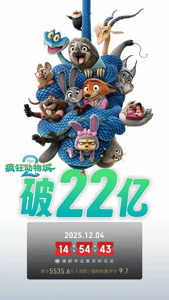 疯狂动物城2票房破22亿，朱迪尼尼克再破谜案引热议