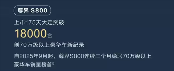 鸿蒙智行累计销量突破100万台:问界M9独占超四分之一!