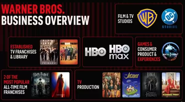 网飞为何收购华纳