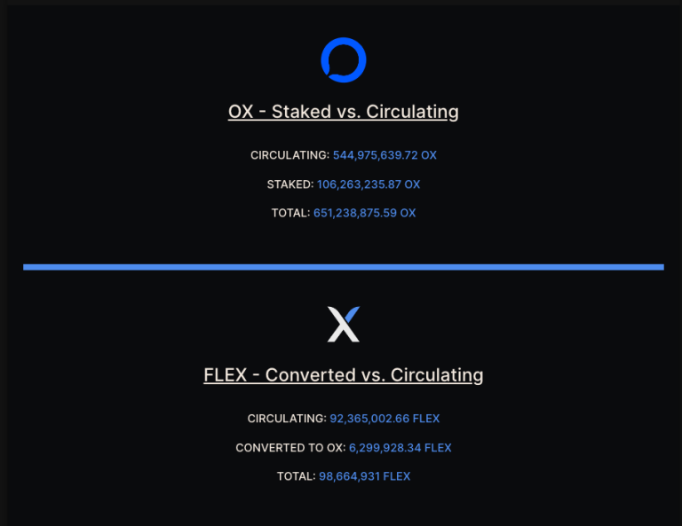 OPN推出平台币O！债权交易功能近期推出Clsius及FT-第3张图片-区块家园