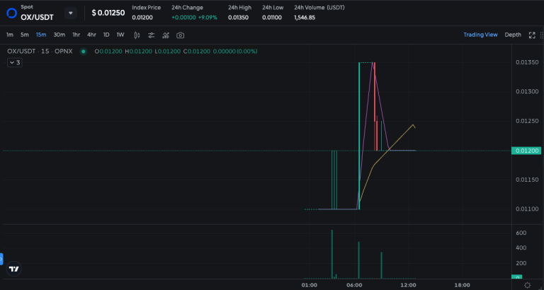 OPN推出平台币O！债权交易功能近期推出Clsius及FT-第4张图片-区块家园
