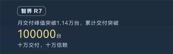 鸿蒙智行累计销量突破100万台:问界M9独占超四分之一!