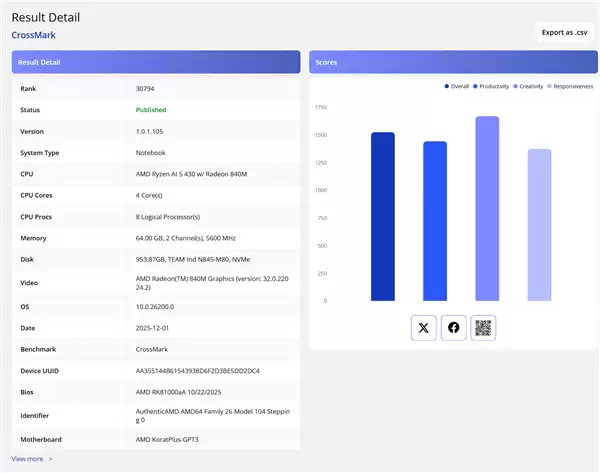 AMD锐龙AI 5 430现身:Zen5架构+Radeon 840M核显