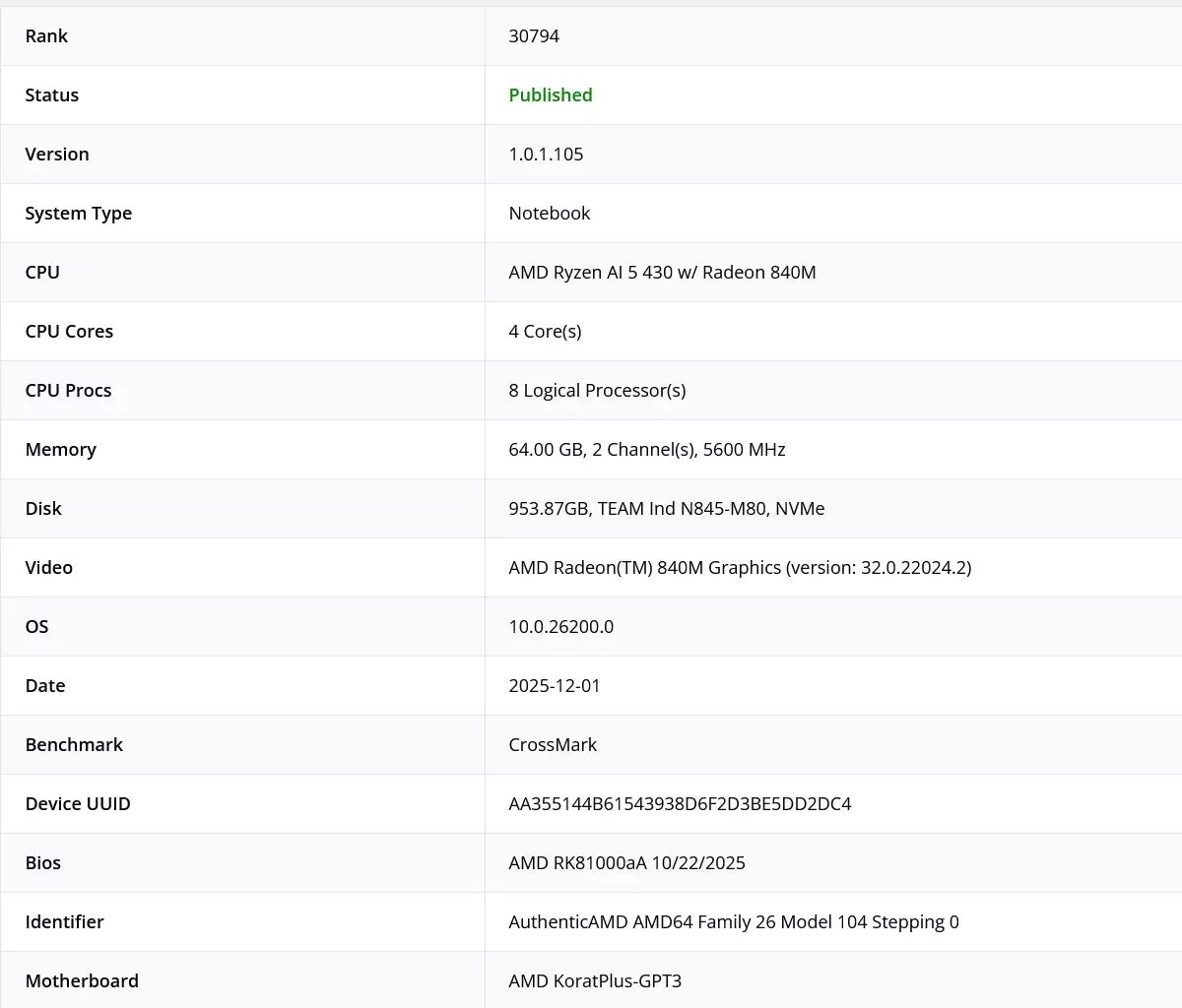 AMD 锐龙 AI 5 430 处理器确认为 4 核 CPU + 4CU GPU 配置