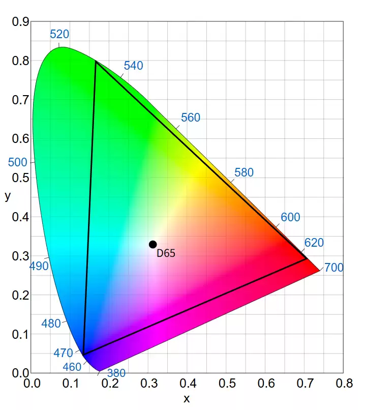 华为何刚：Mate 80 RS手机不仅是支持显示 BT.2020色域，高饱和场景拍照也可自动切换