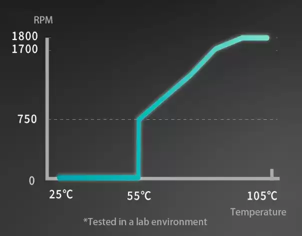 ENERMAX 发布 PlatimaxII 1200DF 电源:白金效率,13年超长质保