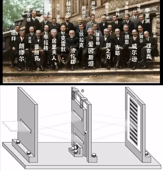 中国科大首次实现爱因斯坦反冲狭缝量子思想实验