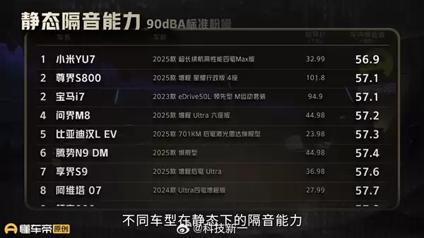 小米YU7静态隔音第一 超百万级尊享S800和宝马i7