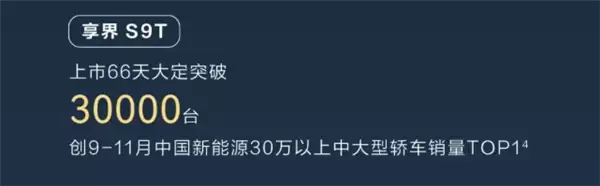 鸿蒙智行累计销量突破100万台:问界M9独占超四分之一!