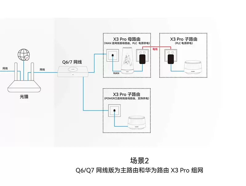 迄今为止最美路由器!华为路由X3 Pro日照金山版体验评测:能打的不仅仅是颜值