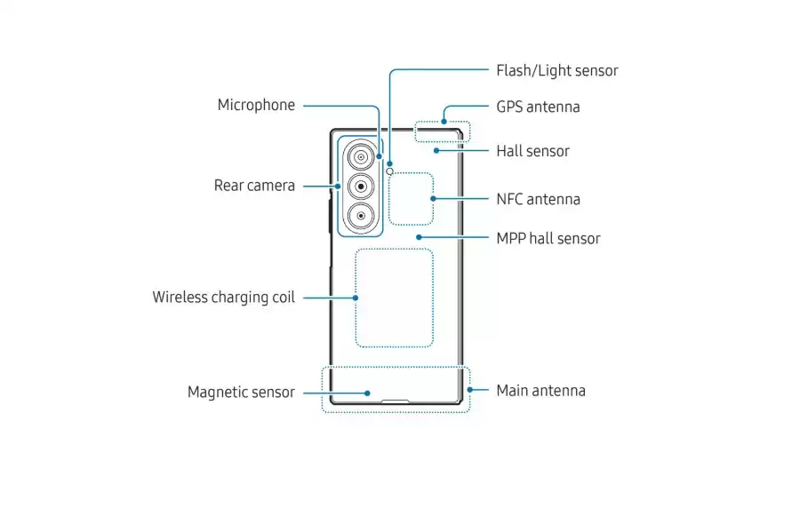 三星最贵手机：Galaxy Z TriFold 手册曝光，支持 DeX 桌面、家族式相机界面