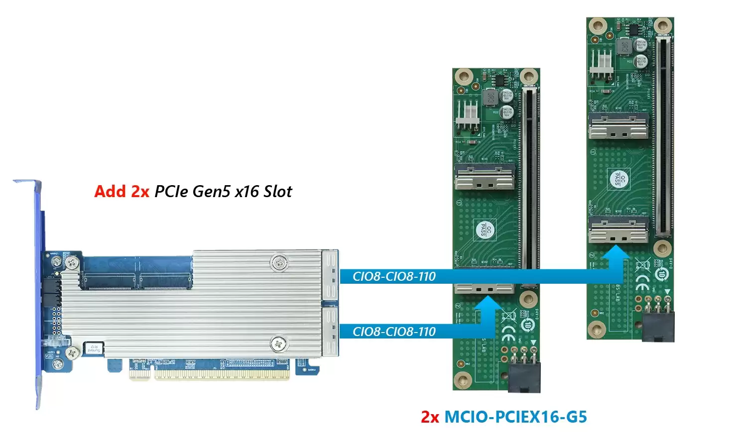 HighPoint 新款转接卡可将两组 MCIO 8i 接口合并为 PCIe 5.0×16 插槽