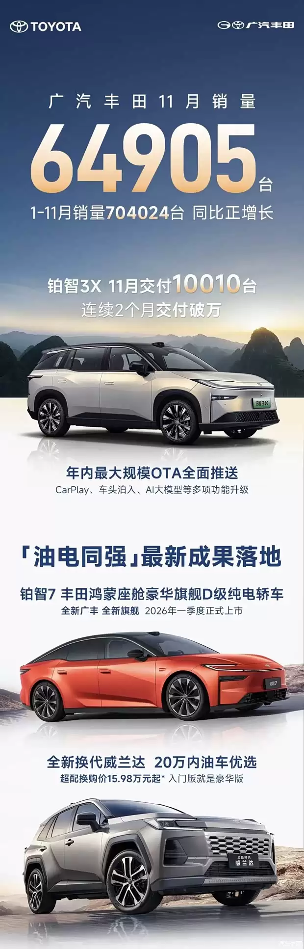 广汽丰田11月销量超6.4万辆，钜智3X破万/7系纯电轿车将上市