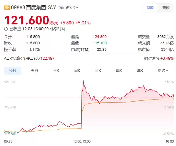 百度旗下昆仑芯拟赴港上市 其年营收已超寒武纪和摩尔线程