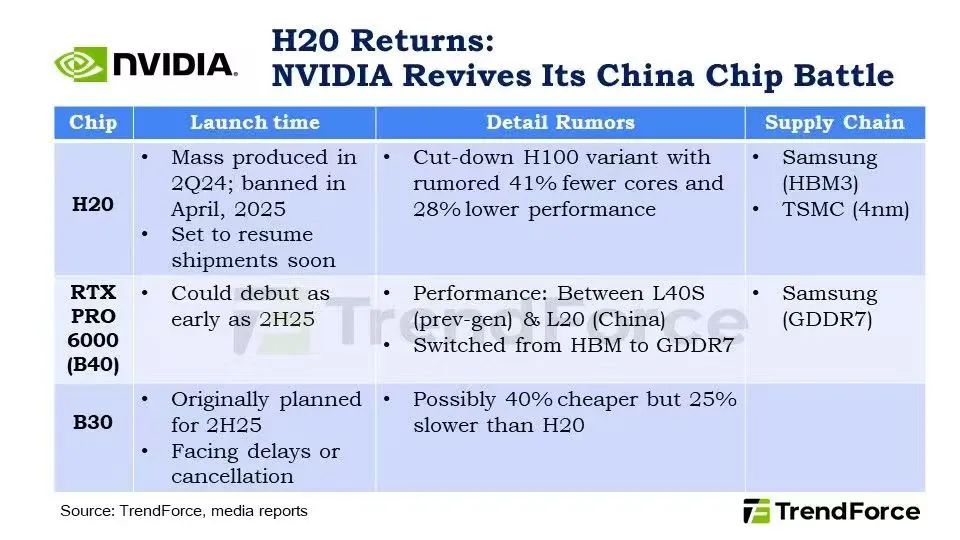 H20限时返场,降价出售已成必然
