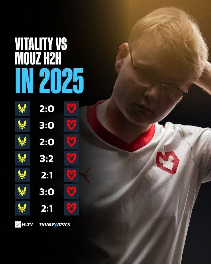 王朝更迭之夜!MOUZ终结小蜜蜂统治时代,Vitality七连冠神话破灭 王朝更迭之夜!MOUZ终结小蜜蜂统治时代,Vitality七连冠神话破灭