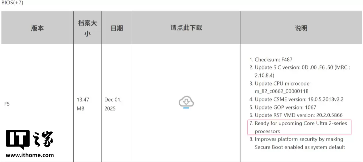 技嘉率先确认:Z890 主板支持英特尔 Arrow Lake Refresh 酷睿 Ultra 200S Plus 系列 CPU