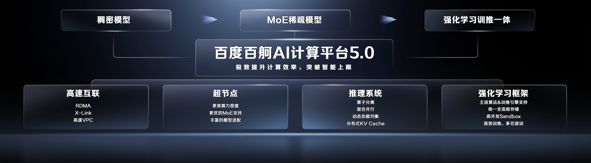 百度沈抖：一个企业可以只有一个官网，但一定会有大量的Agents