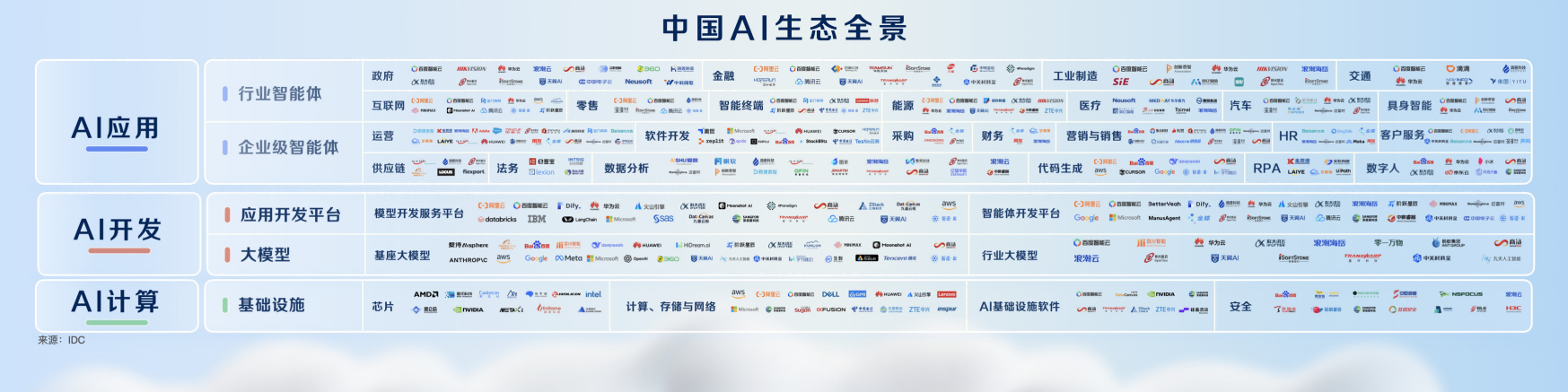 百度沈抖：一个企业可以只有一个官网，但一定会有大量的Agents