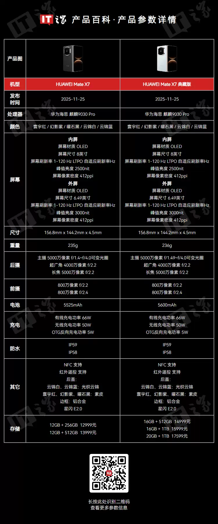 华为 Mate+X7+折叠屏手机备件价格公布,屏幕组件活动价+5199+元